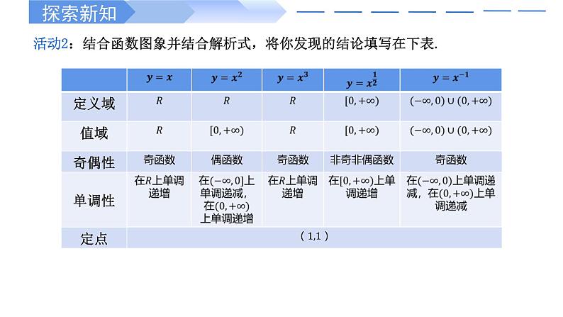 3.3 幂函数高一数学人教A版2019必修一课件PPT07