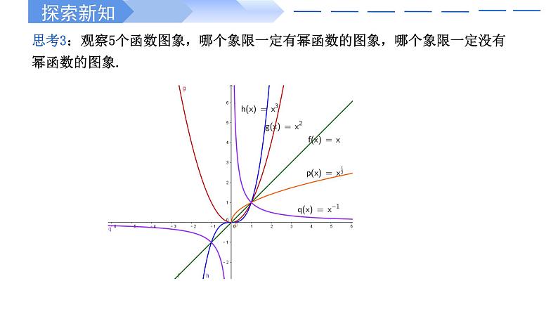3.3 幂函数高一数学人教A版2019必修一课件PPT08