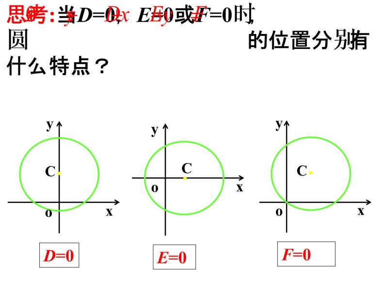 4.1.2 圆的一般方程人教版数学必修二同步课件06