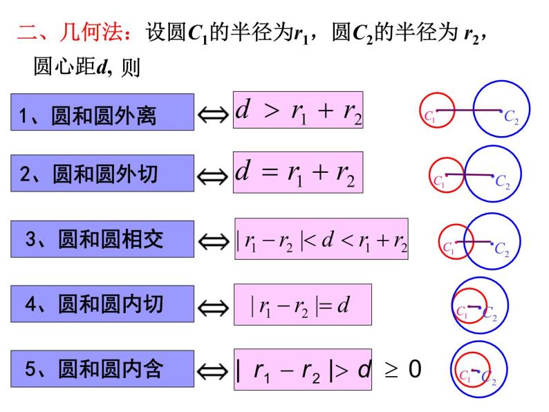 4.2.2 圆与圆的位置关系人教版数学必修二同步课件04