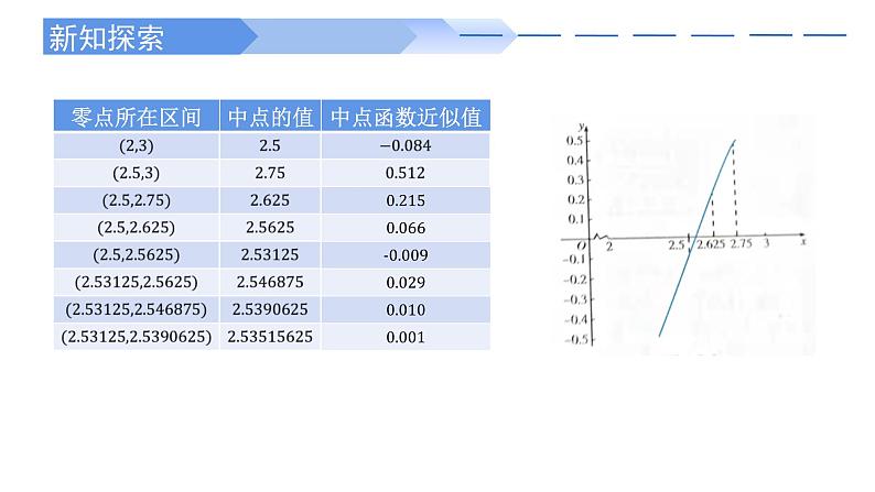 4.5.2 用二分法求方程的近似解高一数学人教A版2019必修一课件PPT第4页