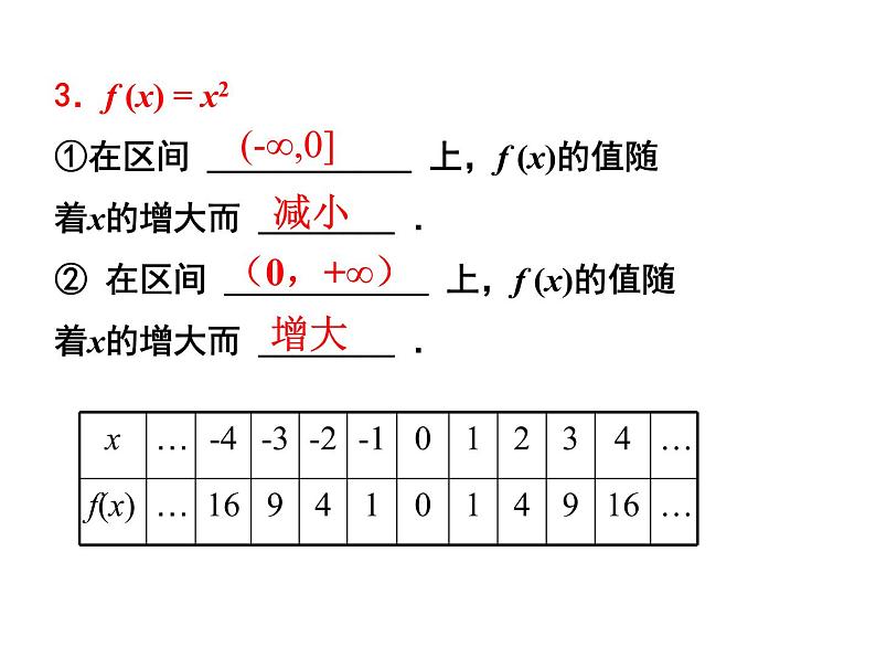 人教A版高中数学必修一第一章:1.3.1函数的单调性 课件第4页