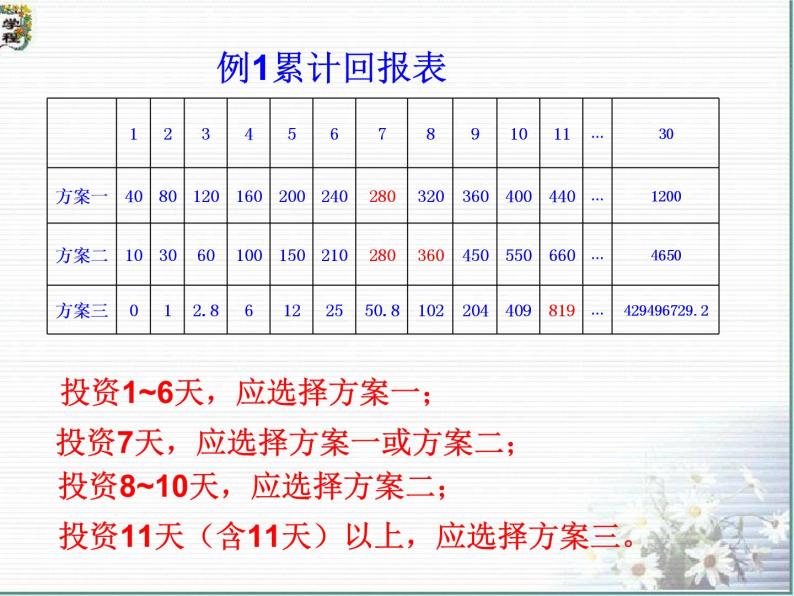 人教A版高中数学必修一第三章：3.2 函数模型及其应用 课件07