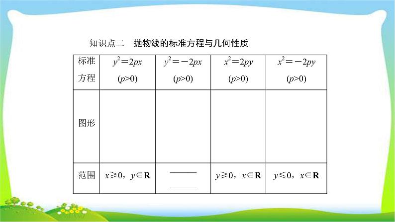 高考数学文科总复习8.7抛物线课件PPT第8页