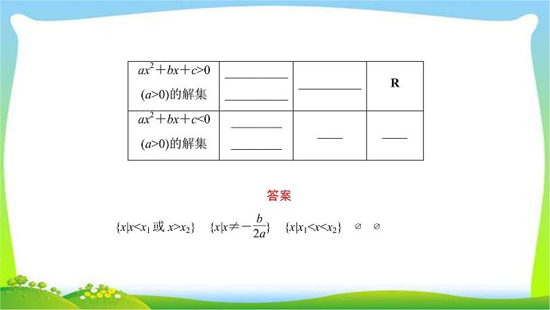 高考数学文科总复习6.2一元二次不等式及其解法课件PPT第6页