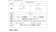 高中数学人教B版 (2019)必修 第二册4.2.3 对数函数的性质与图像学案