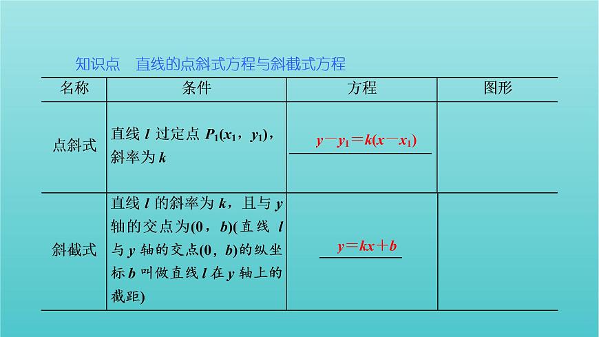 2021_2022新教材高中數(shù)學(xué)第一章直線與方程2.1直線的點(diǎn)斜式方程課件蘇教版選擇性必修第一冊(cè)第4頁