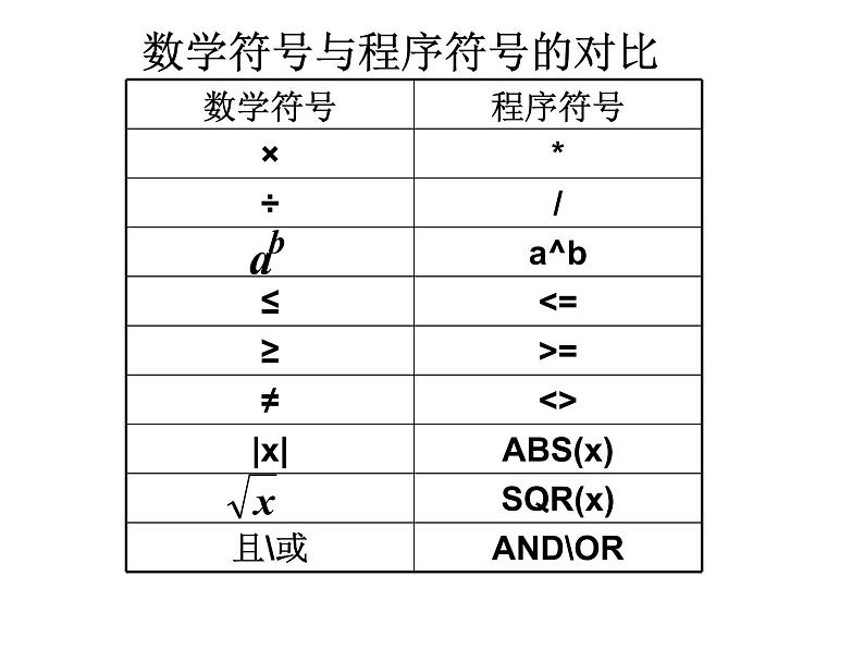 高中数学人教A版必修3第一章1.1.2算法与程序框图课件第8页