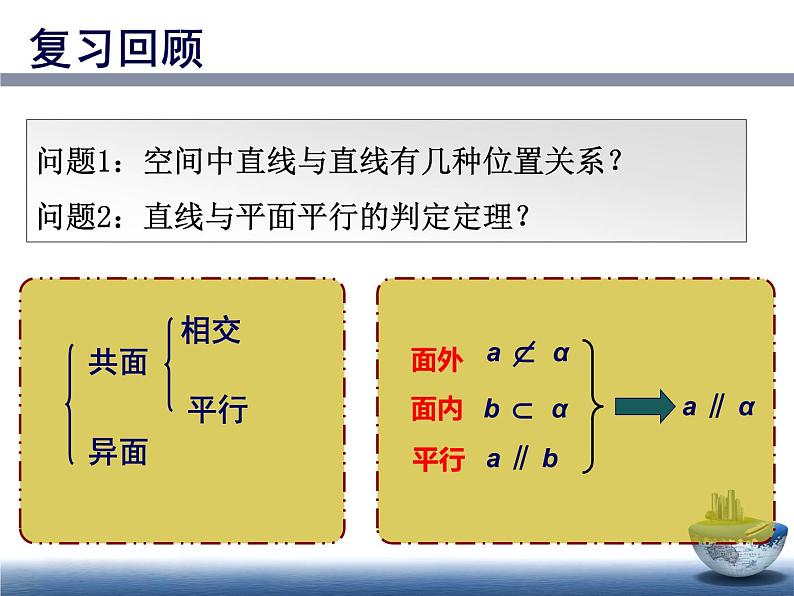 高中数学人教A版必修二:2.2.3 直线与平面平行的性质 课件02