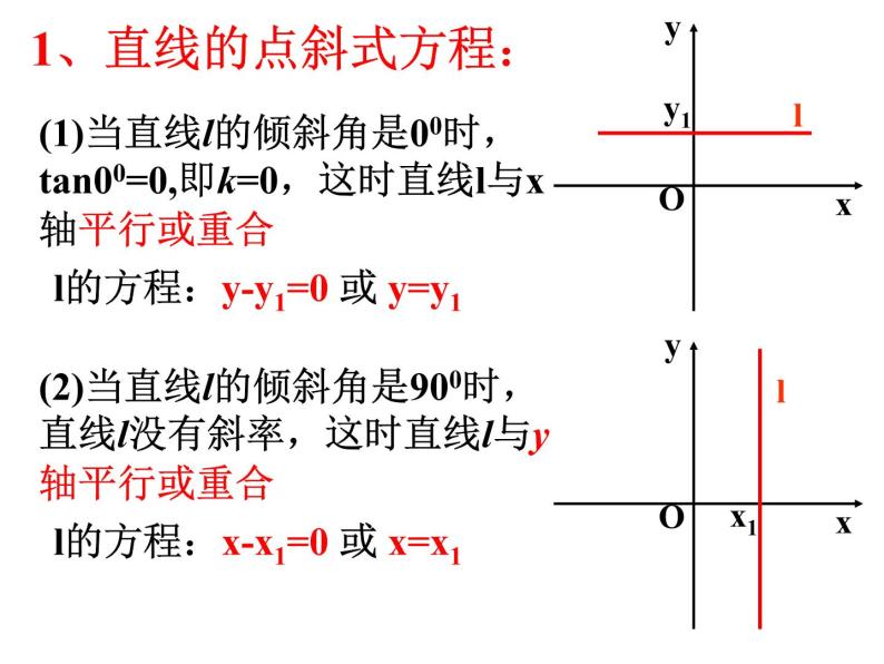高中数学人教A版必修2第三章3.2直线的点斜式方程课件08
