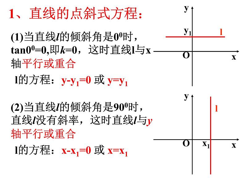 高中数学人教A版必修2第三章3.2直线的点斜式方程课件08