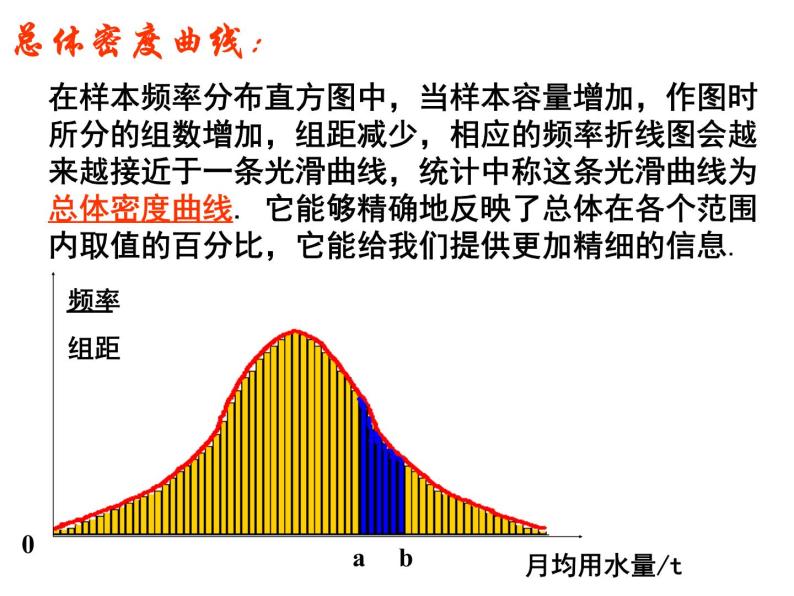 2.2.1用样本的频率分布估计总体分布（二)课件PPT05