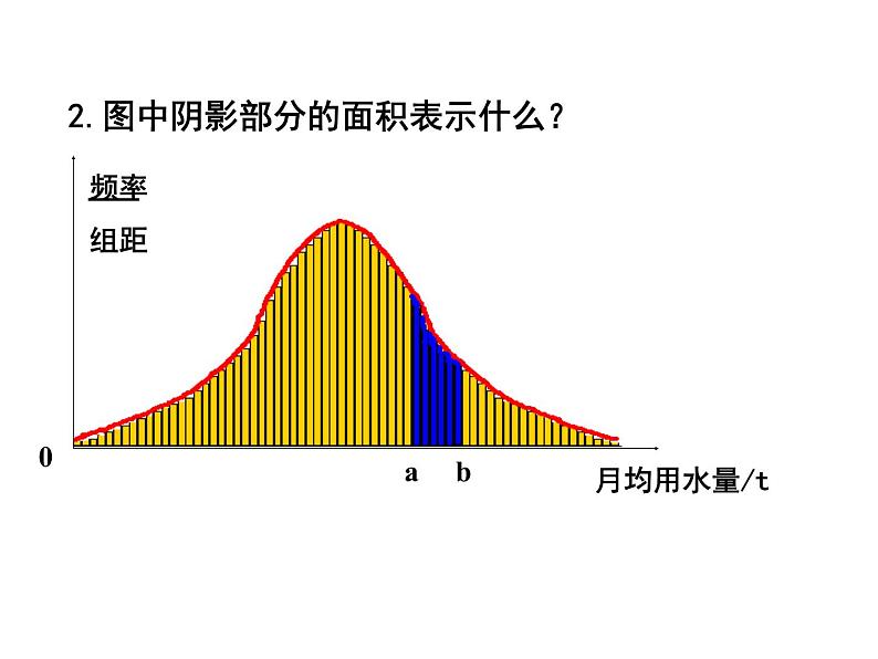 2.2.1用样本的频率分布估计总体分布(二)课件PPT第7页