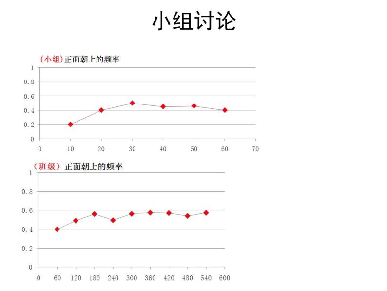 3.1.1随机事件课件PPT08