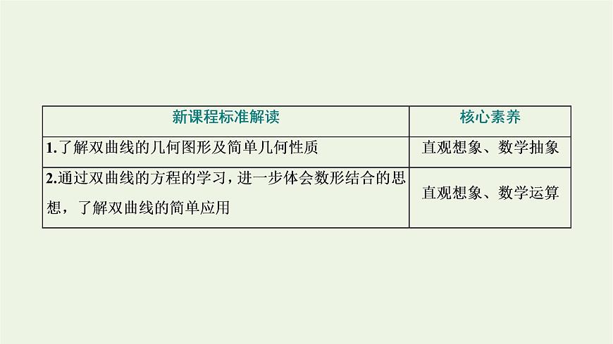 第三章圓錐曲線與方程2.2雙曲線的幾何性質(zhì)課件第2頁