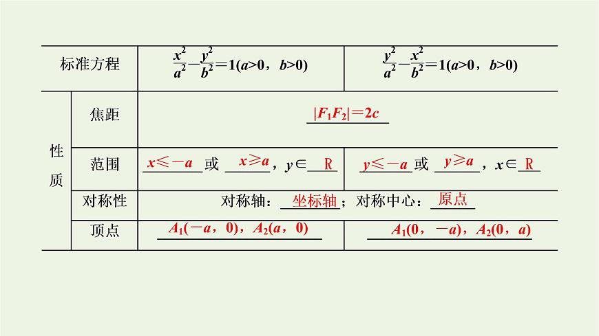 第三章圓錐曲線與方程2.2雙曲線的幾何性質(zhì)課件第5頁