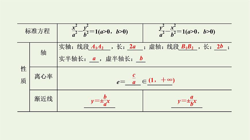 第三章圓錐曲線與方程2.2雙曲線的幾何性質(zhì)課件第6頁