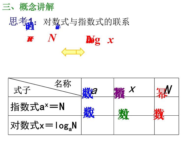 2.2.1+对数与对数运算(第1课时)课件PPT第7页