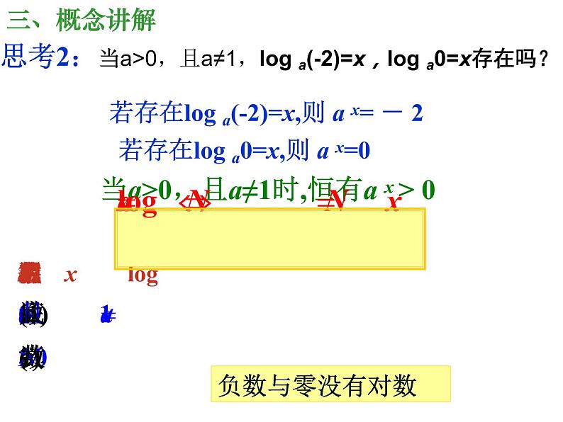 2.2.1+对数与对数运算(第1课时)课件PPT第8页