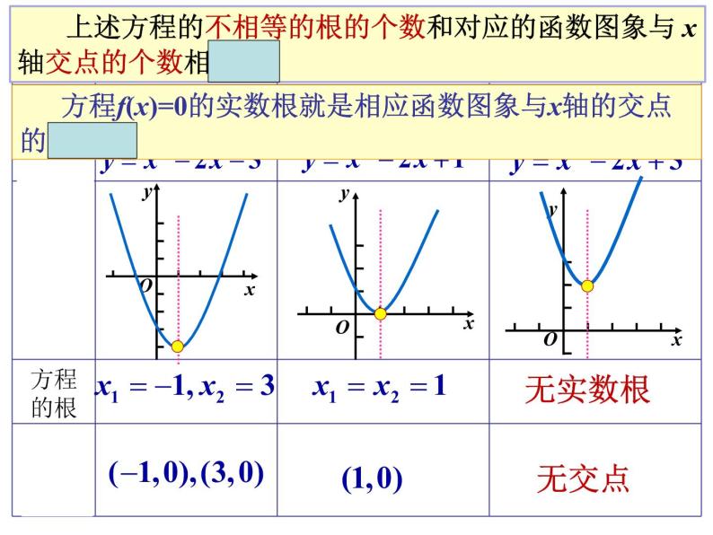 3.1.1 方程的根与函数的零点（第1课时）课件PPT02