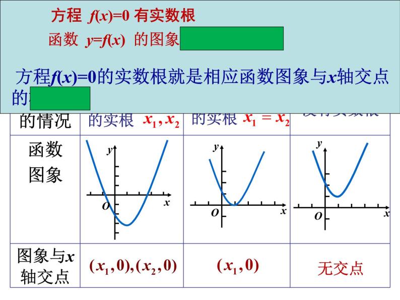 3.1.1 方程的根与函数的零点（第1课时）课件PPT03