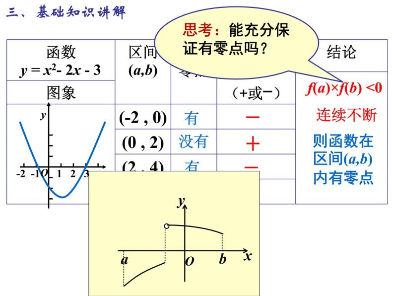 3.1.1 方程的根与函数的零点（第1课时）课件PPT06