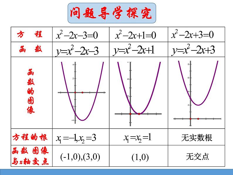 3.1方程的根与函数的零点课件PPT第4页