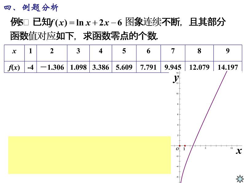3.1.1 方程的根与函数的零点(第2课时)课件PPT08