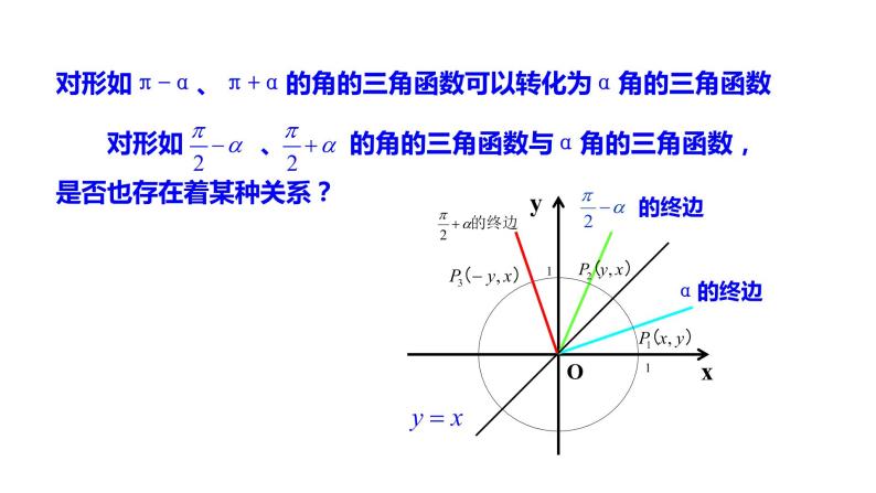 1.3三角函数的诱导公式（2）课件PPT03