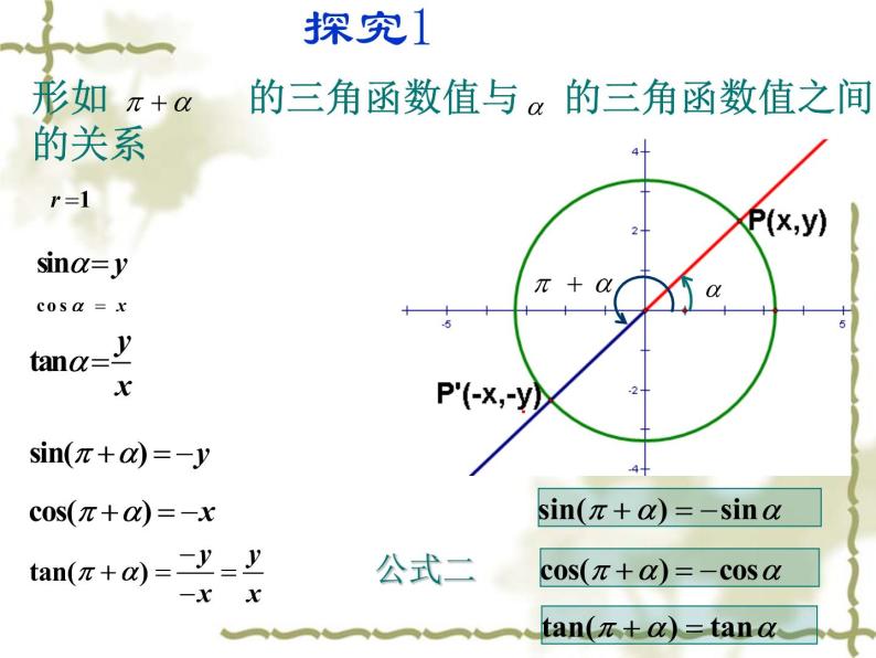 1.3 三角函数的诱导公式 （1）课件PPT06
