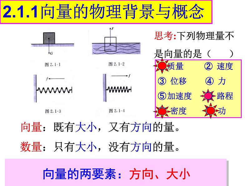 2.1 平面向量的实际背景及基本概念课件PPT03