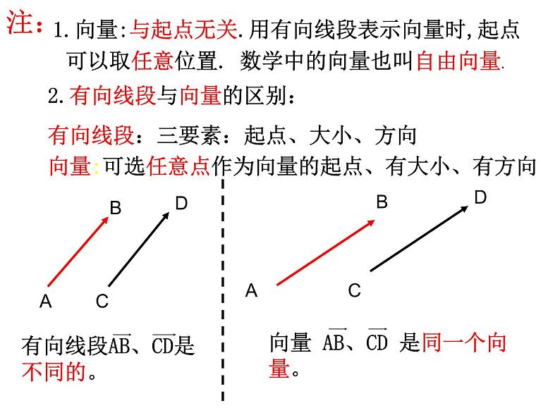 2.1 平面向量的实际背景及基本概念课件PPT05