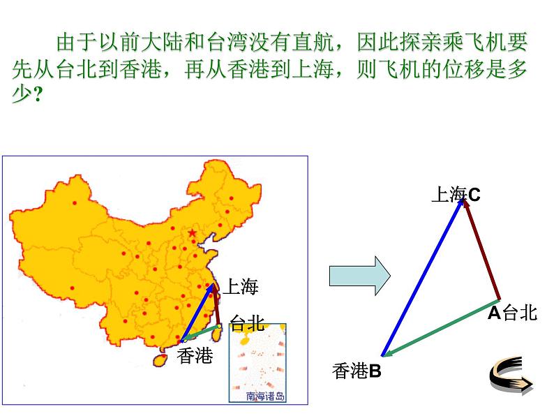 2.2.1向量加法运算及其几何意义课件PPT03