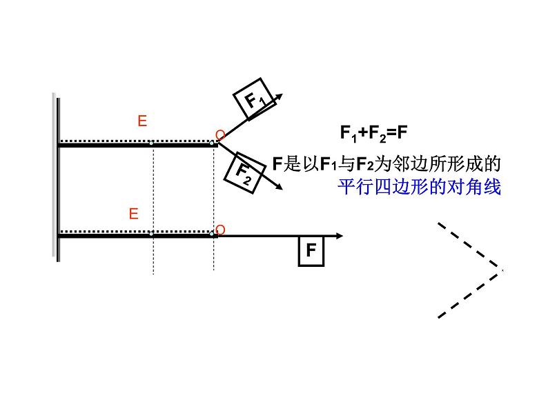 2.2.1向量加法运算及其几何意义课件PPT05