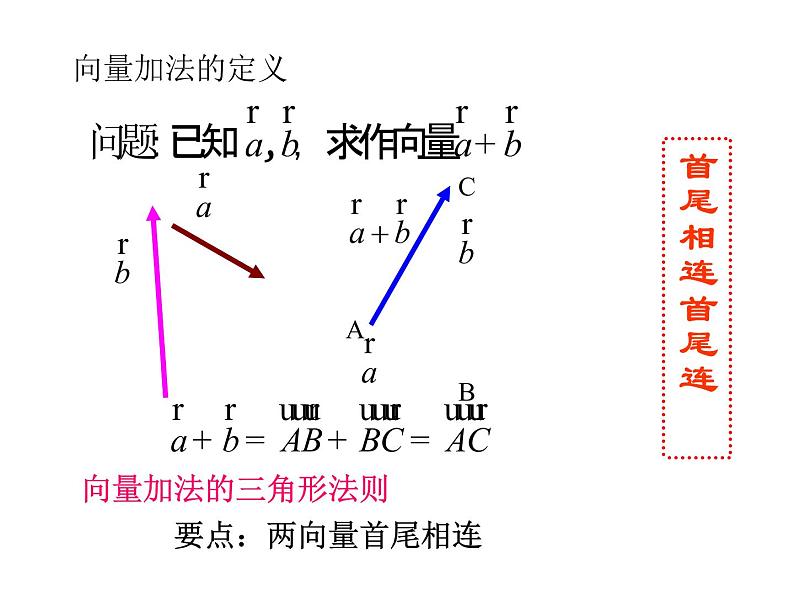2.2.1向量加法运算及其几何意义课件PPT06