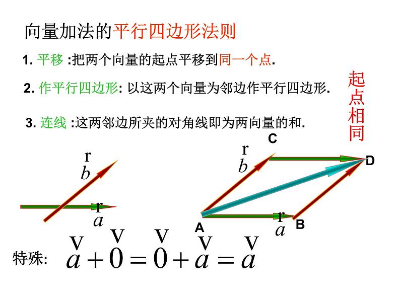 2.2.1向量加法运算及其几何意义课件PPT07