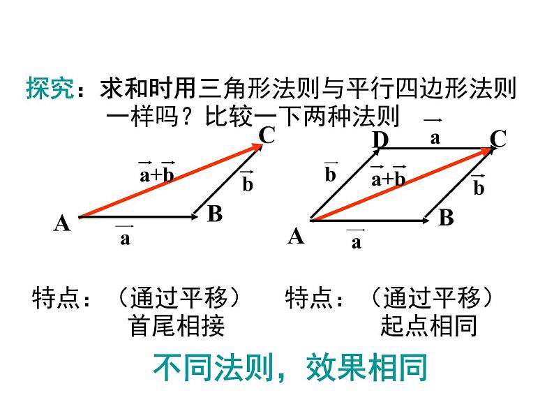 2.2.1向量加法运算及其几何意义课件PPT08
