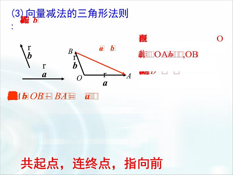 2.2.2向量的减法运算及其几何意义课件PPT第6页