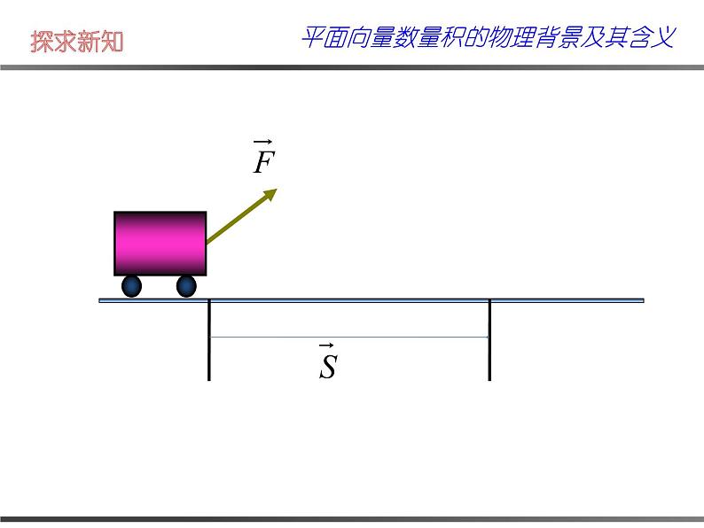 2.4.1《平面向量数量积的物理背景及其含义》课件PPT第2页