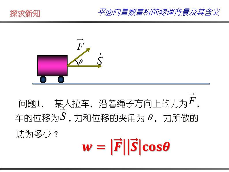 2.4.1《平面向量数量积的物理背景及其含义》课件PPT第3页