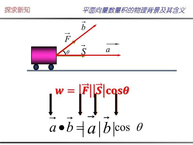 2.4.1《平面向量数量积的物理背景及其含义》课件PPT第5页