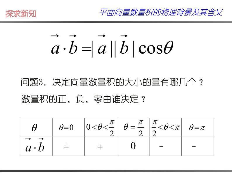 2.4.1《平面向量数量积的物理背景及其含义》课件PPT第7页