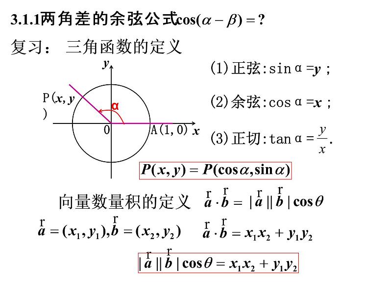 3.1.1 两角差的余弦公式1课件PPT第3页
