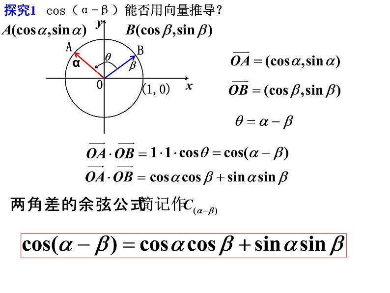 3.1.1 两角差的余弦公式1课件PPT第5页