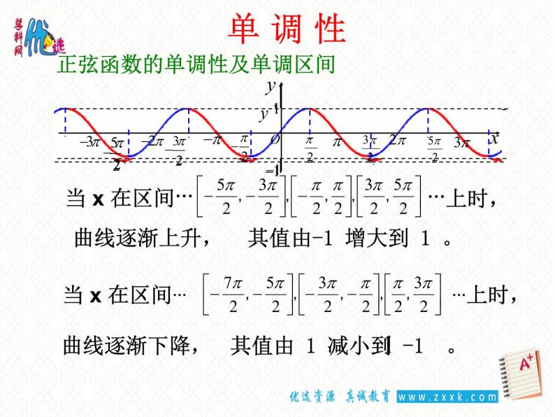 1.4.2 正弦函数余弦函数的性质（2）课件PPT03