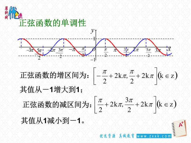 1.4.2 正弦函数余弦函数的性质（2）课件PPT04