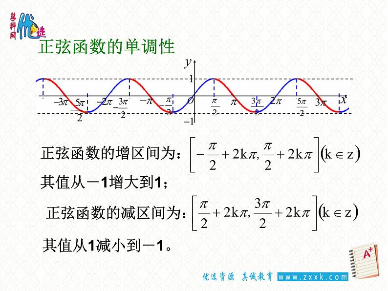 1.4.2 正弦函数余弦函数的性质(2)课件PPT04