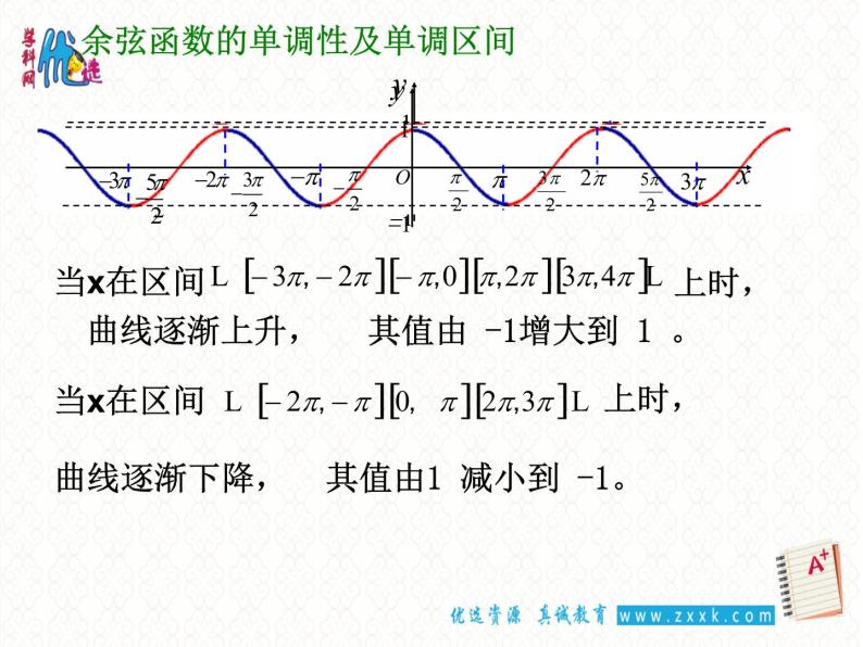 1.4.2 正弦函数余弦函数的性质（2）课件PPT05