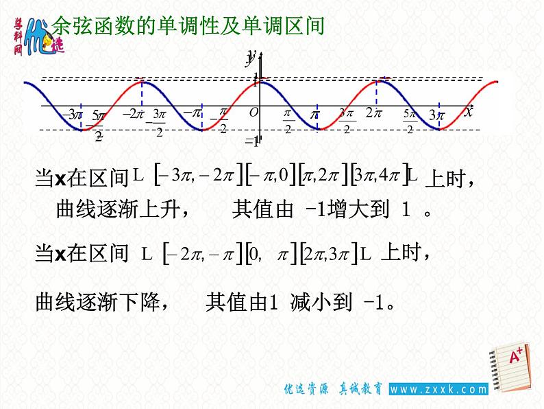1.4.2 正弦函数余弦函数的性质(2)课件PPT05