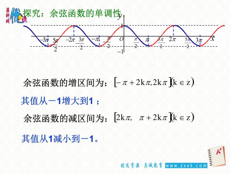 1.4.2 正弦函数余弦函数的性质（2）课件PPT06
